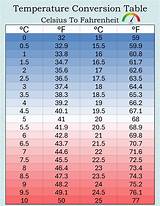 How to Convert 37.9 Centigrade to Fahrenheit: a Comprehensive Guide