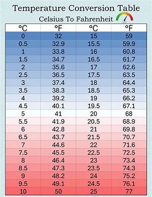 How to Convert 37.9 Centigrade to Fahrenheit: a Comprehensive Guide