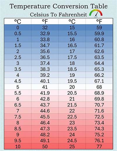 How to Convert 37.9 Centigrade to Fahrenheit: a Comprehensive Guide