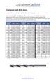 How to Convert Fractional Drill Sizes to Drill Number Sizes