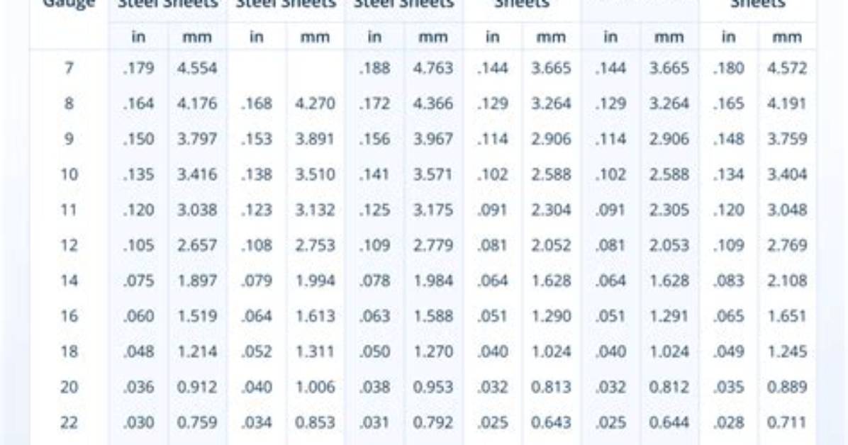 How to Convert Gauge Thickness To
