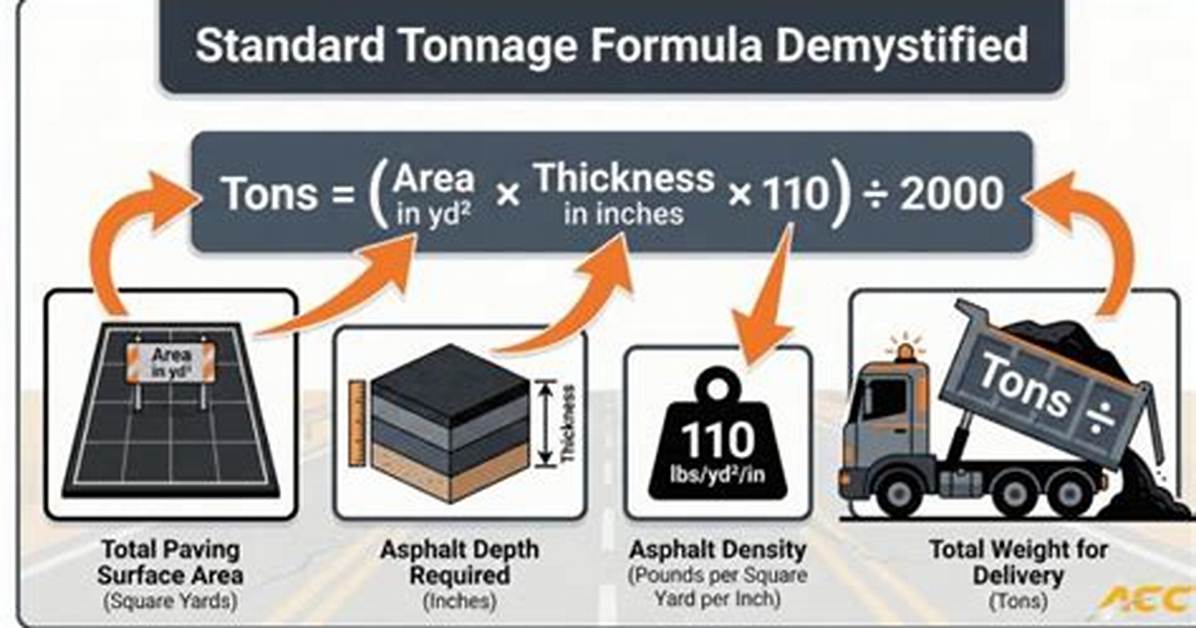How to Convert Liquid Asphalt Content Tonnage To
