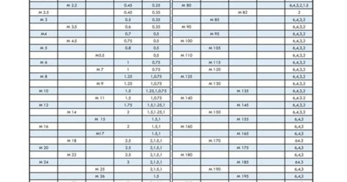 How to Convert Metric Threads To