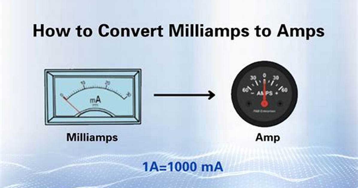 How to Convert Milliamps To