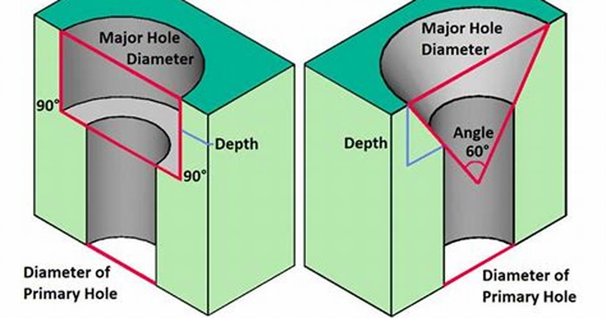 How to Countersink Finish