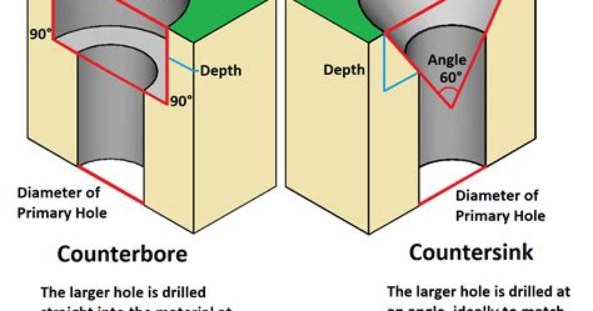 How to Countersink