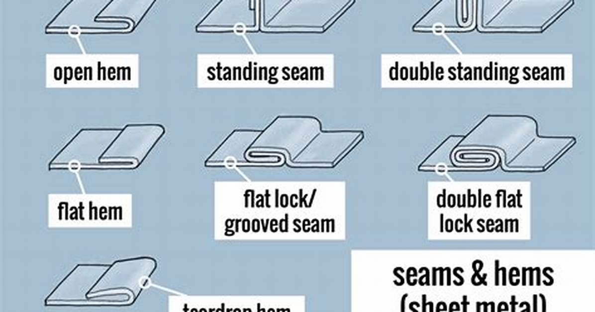 How to Create a Hem on Aluminum Flashing