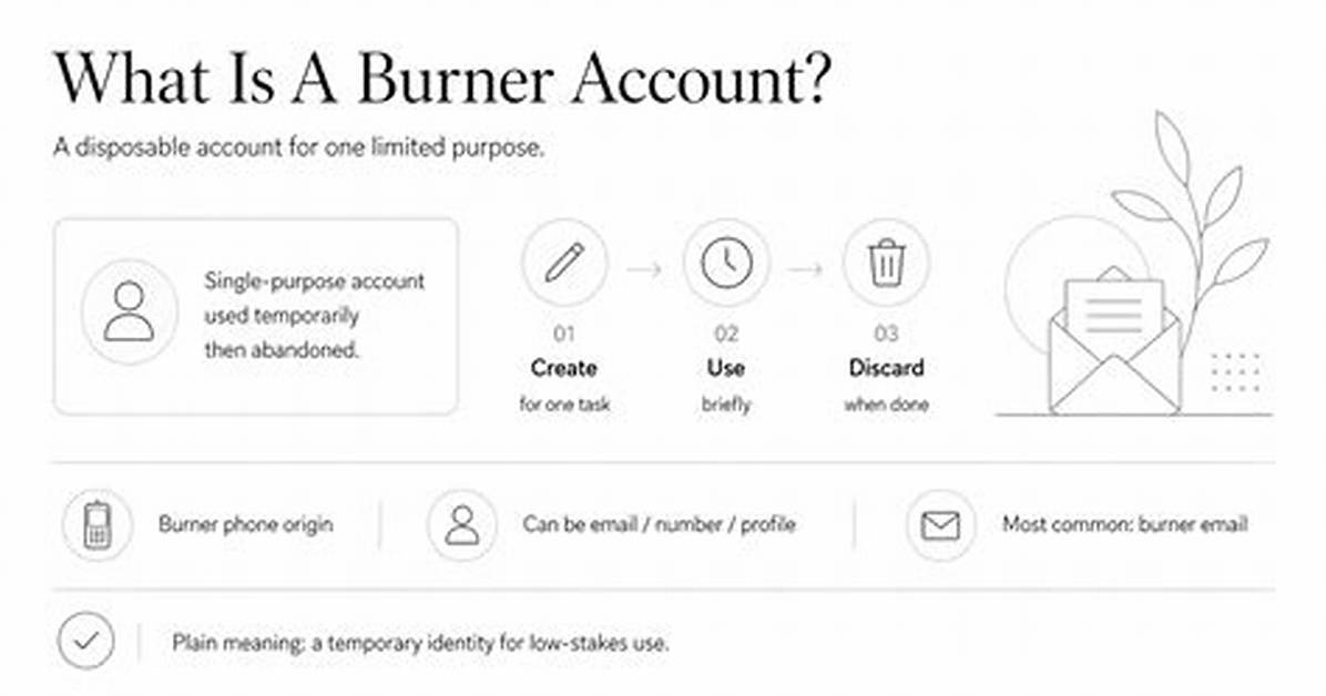【How-To】Create Burner Email Account - Howto. Org