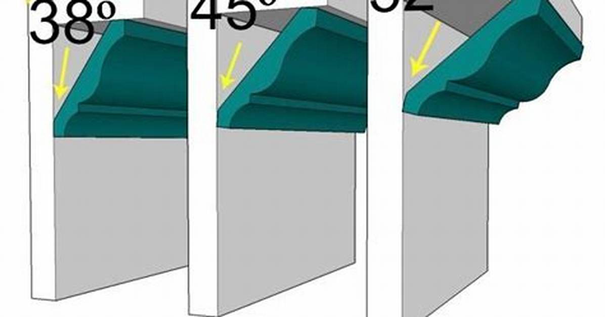 How to Cut Crown Molding Angles