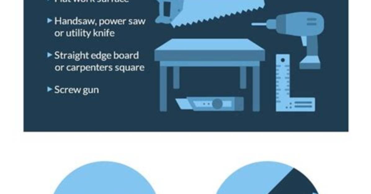 How to Cut Crown Molding