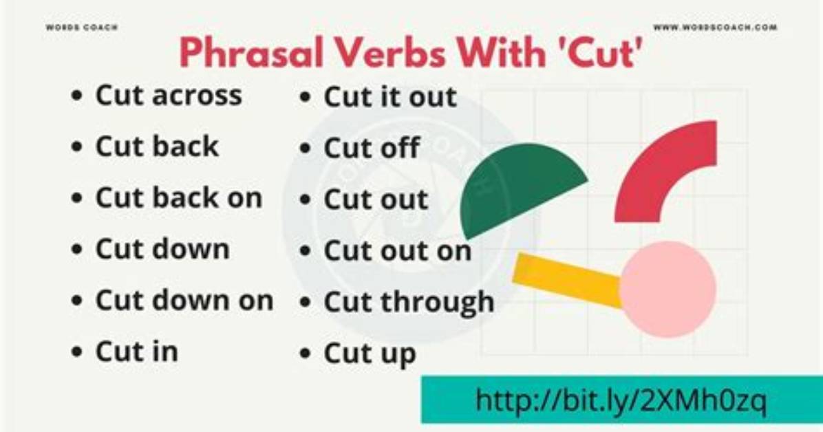 How to Cut Through