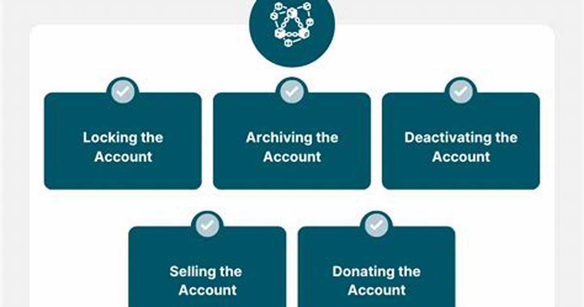 【How-To】Delete Blockchain Account - Howto. Org