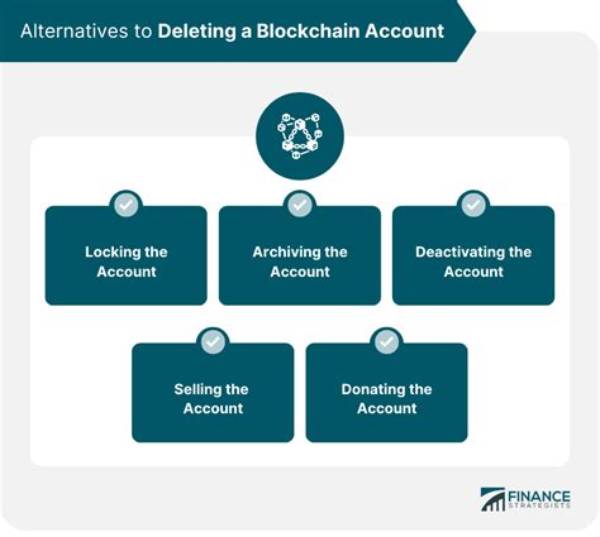 【How-To】Delete Blockchain Account - Howto. Org