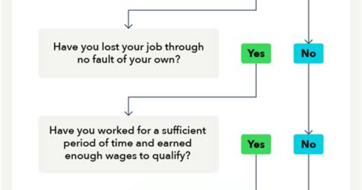 How to Determine If You Qualify for the Foreign Earned Income Exclusion?