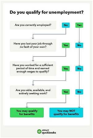 How to Determine If You Qualify for the Foreign Earned Income Exclusion?