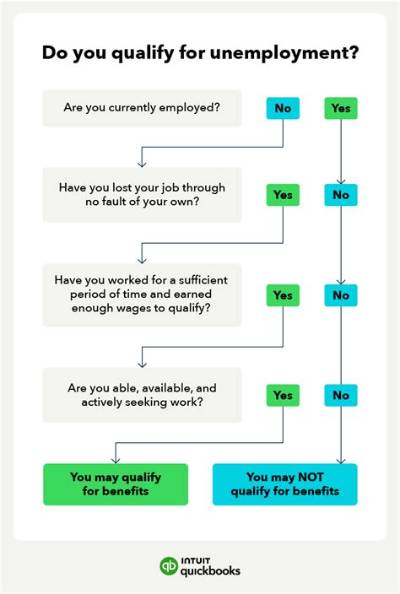 How to Determine If You Qualify for the Foreign Earned Income Exclusion?
