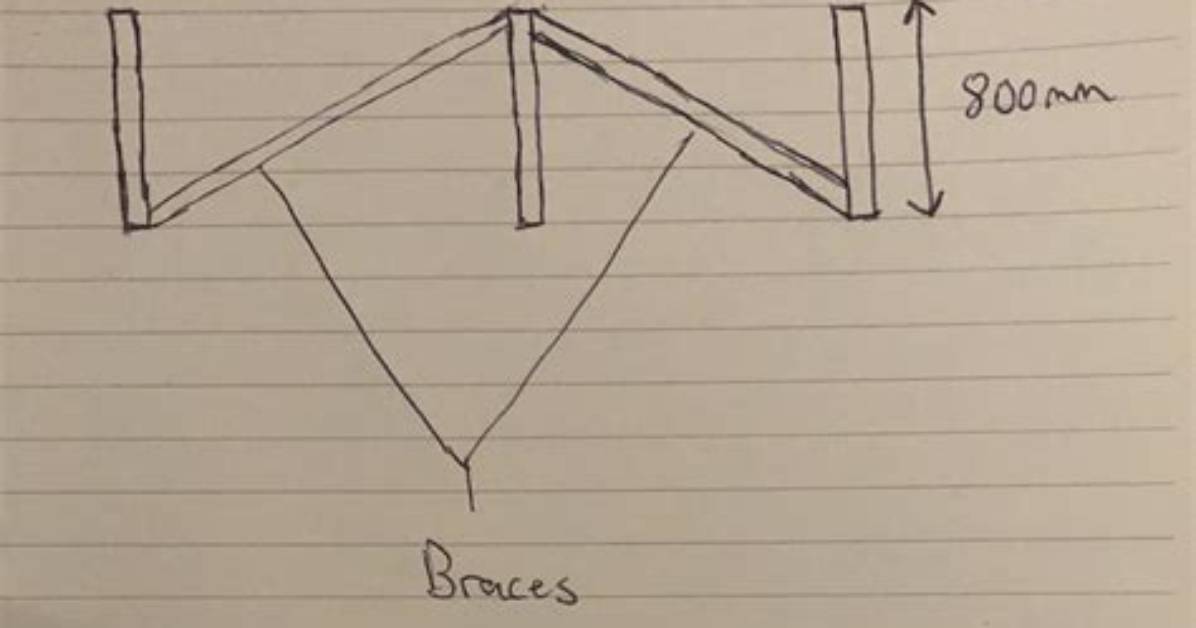 How to Determine the Angle for Braces for A