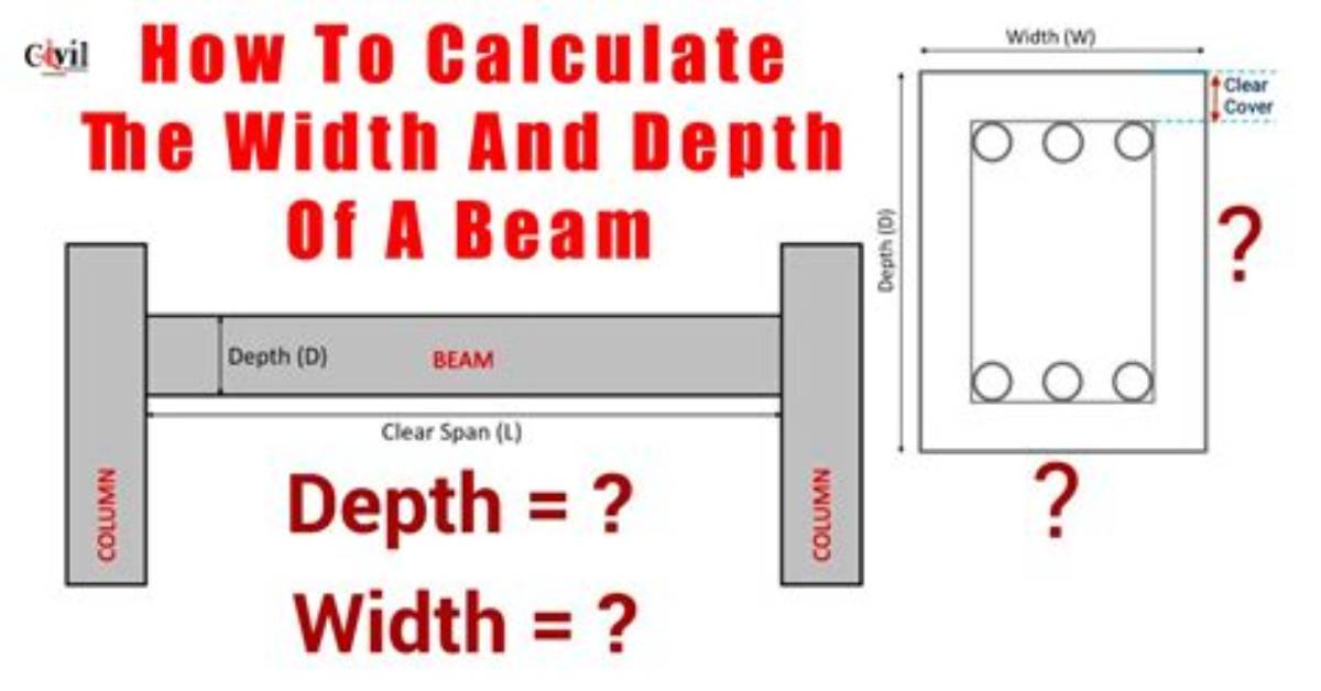 How to Determine the Depth of a Water