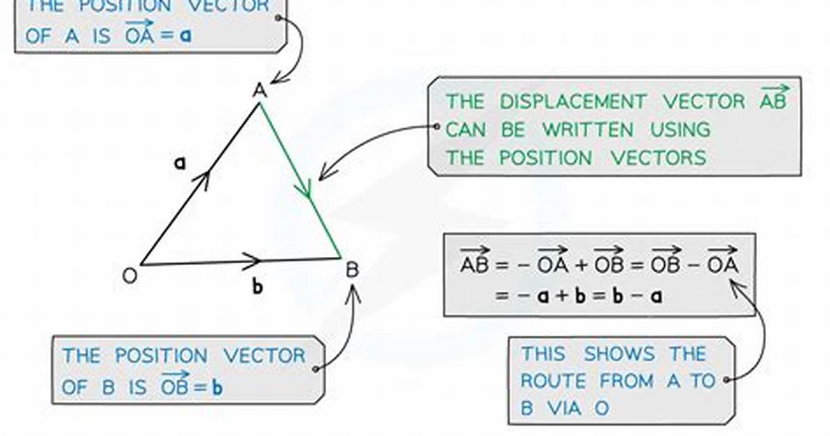 How to Determine the Position For