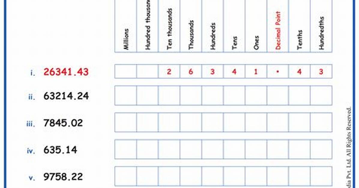 How to Determine the Value of a Used Washing