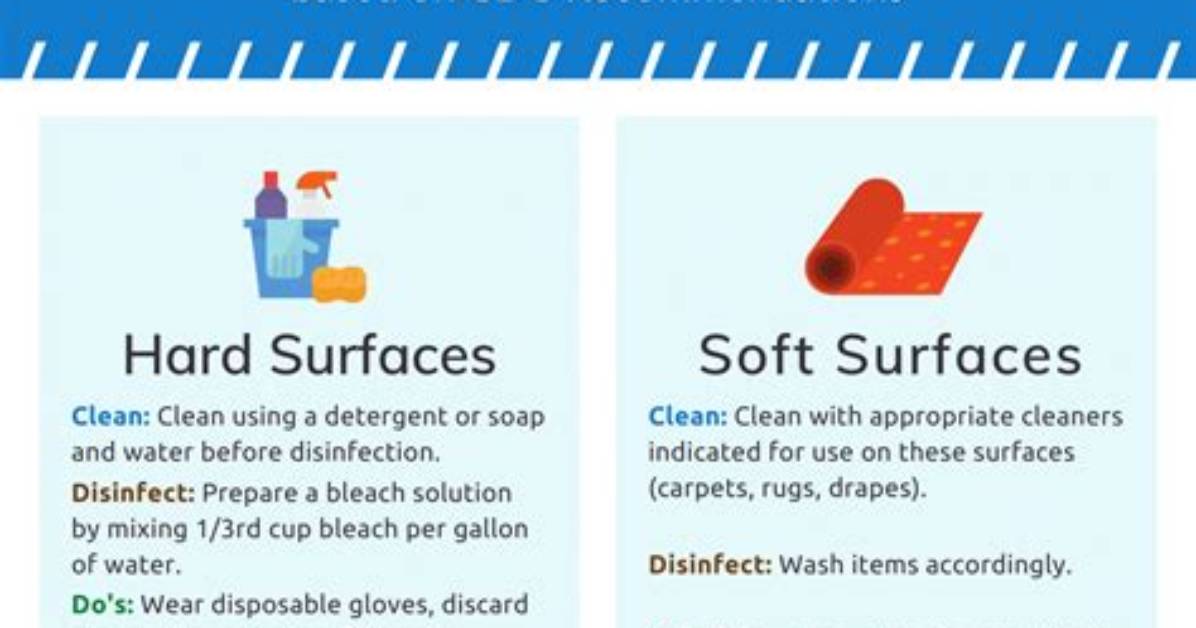 How to Disinfect