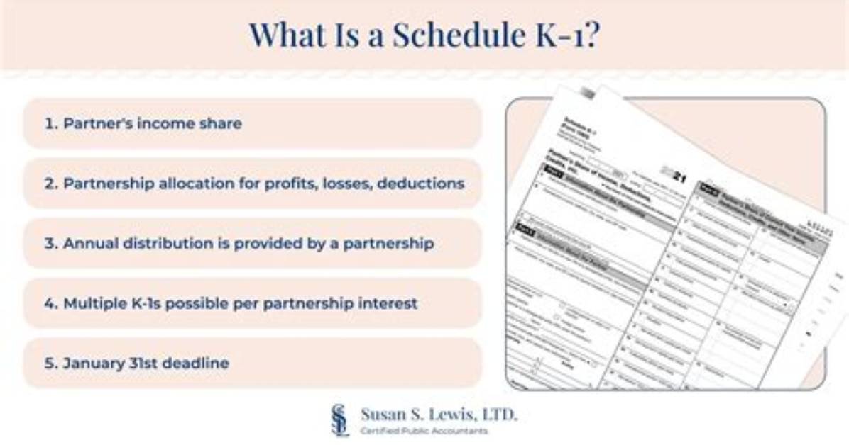 How to Enter K-1 Information on Form 1120S?