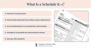 How to Enter K-1 Information on Form 1120S?