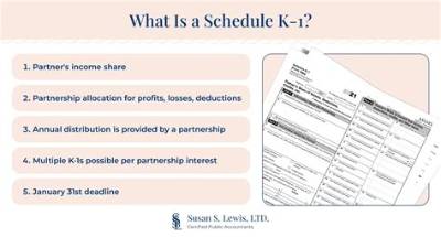 How to Enter K-1 Information on Form 1120S?