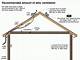 How to Figure Attic Exhaust Fan Size