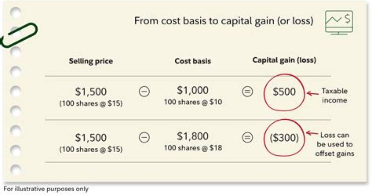 How to Figure out Your Cost Basis on a Stock Investment?