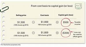 How to Figure out Your Cost Basis on a Stock Investment?