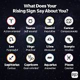 How to Figure out Your Rising Sign: a Comprehensive Guide