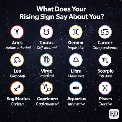 How to Figure out Your Rising Sign: a Comprehensive Guide