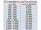 How to Figure the Btu Output of a Stove