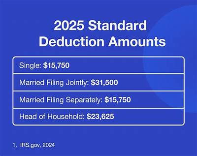 How to File State Taxes for Married Couple Living in Two States?