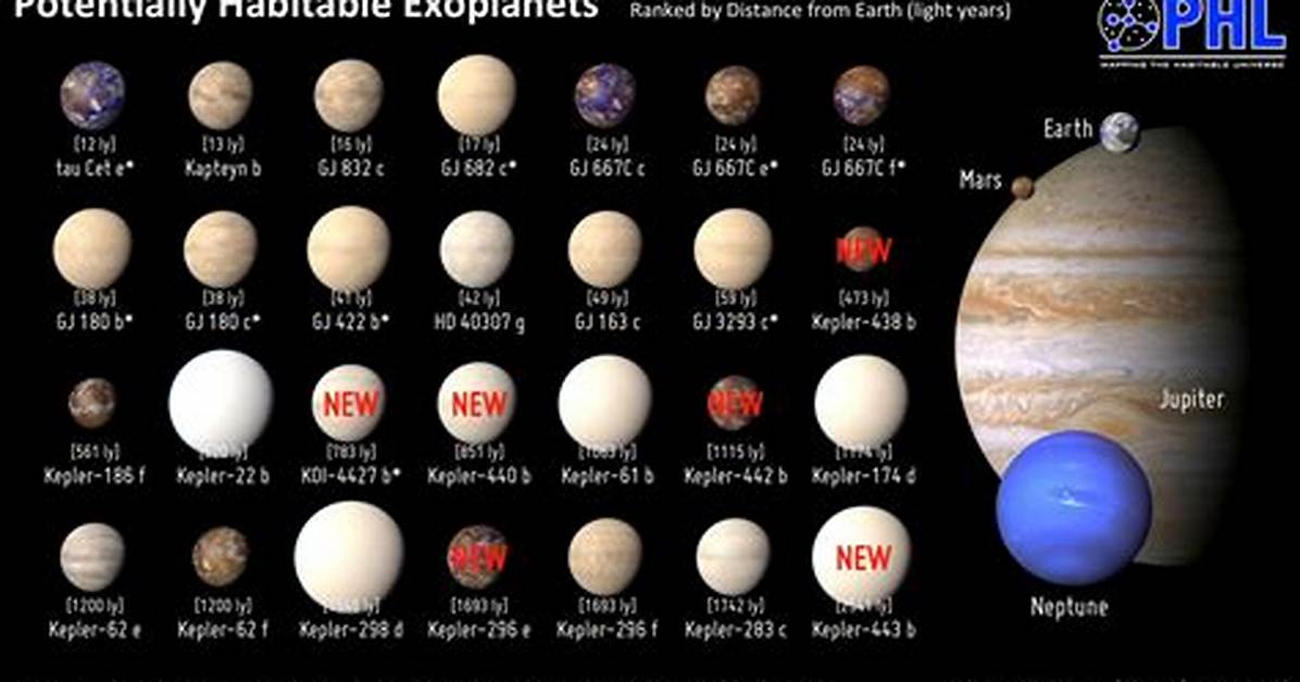 How to Find a Habitable Planet