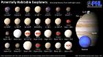 How to Find a Habitable Planet