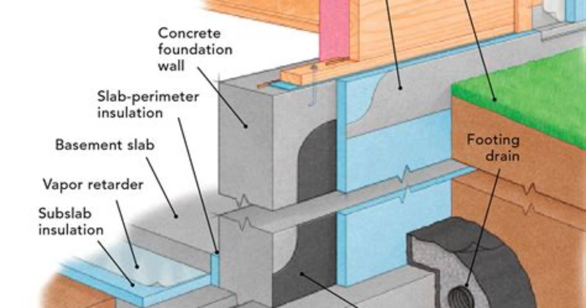 How to Form a Foundation for a Quonset Building