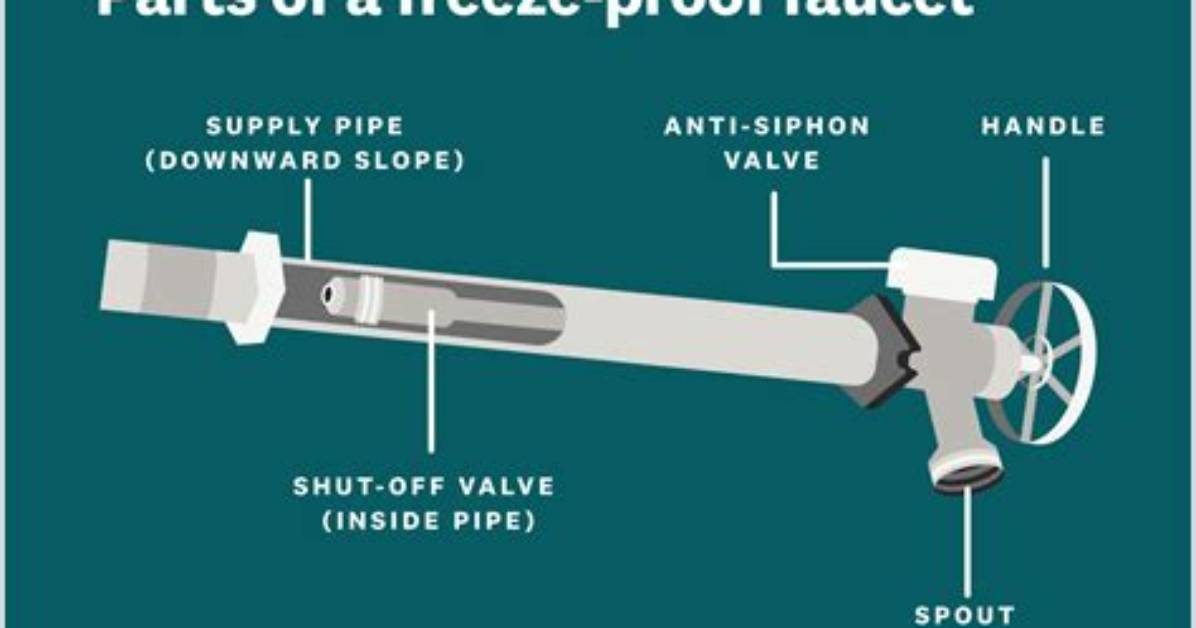 How to Freeze Proof Washing