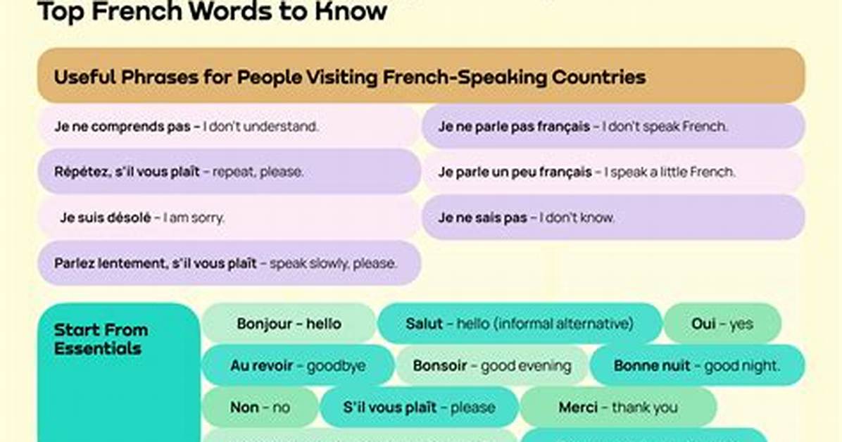 How to French