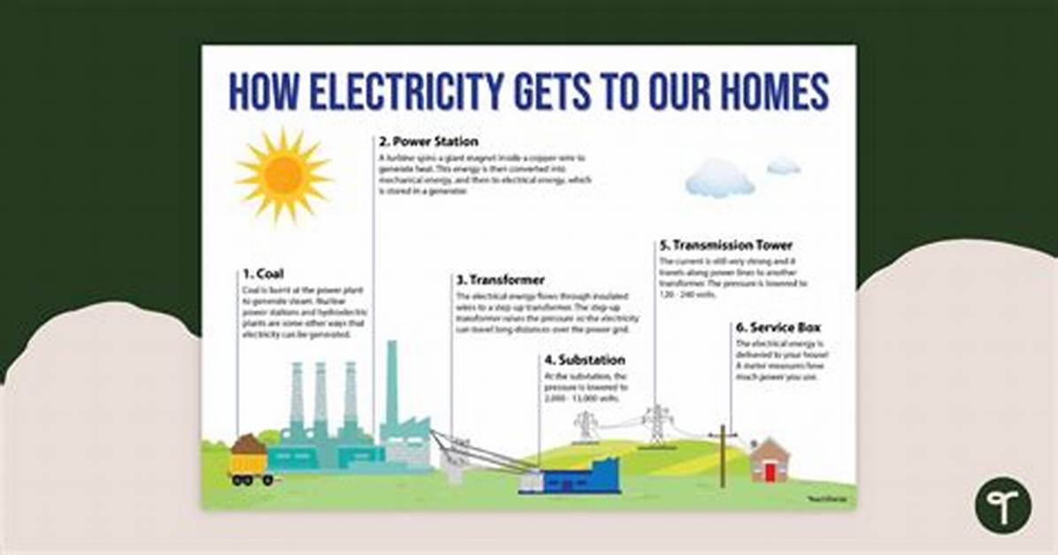 How to Get Electricity to A