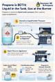 How to Get Liquid Propane from a 500-Gallon Propane Tank