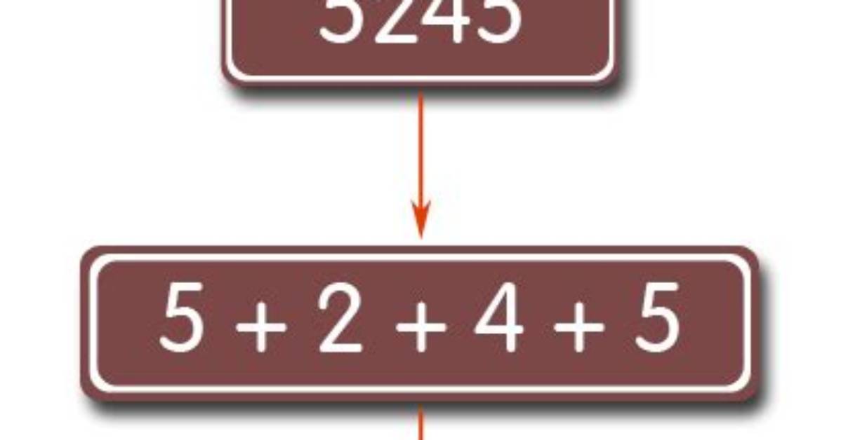 How to Get Sum of Digits in Number?