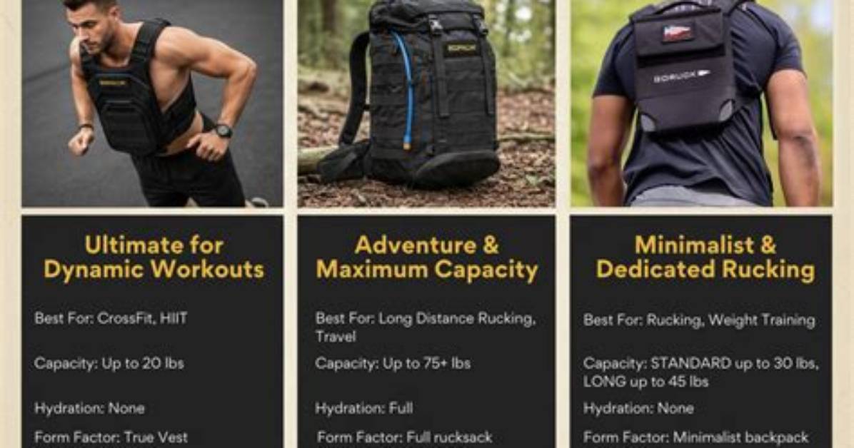 How to Go Rucking?