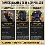 How to Go Rucking?