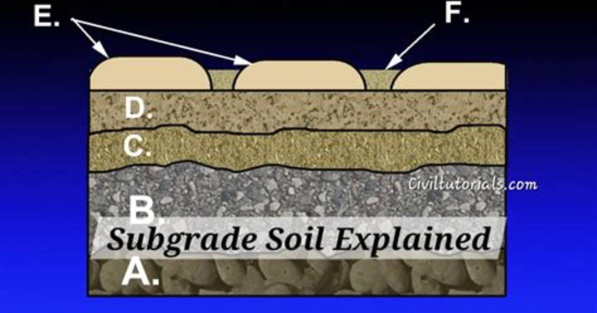 How to Grade a Dirt