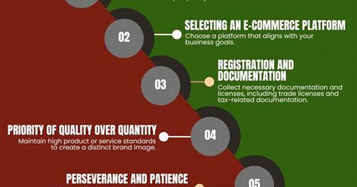 How to Grow My Business Online: a Comprehensive Guide for Entrepreneurs