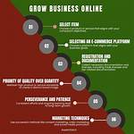 How to Grow My Business Online: a Comprehensive Guide for Entrepreneurs