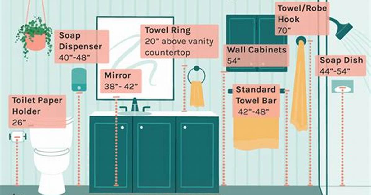 How to Hang a Bathroom