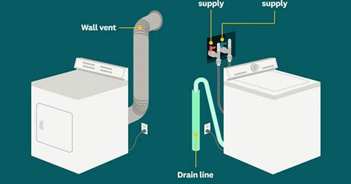 How to Hook up a Dryer in a Mobile